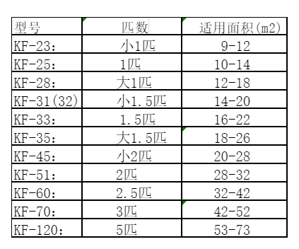 岳阳市空调维修